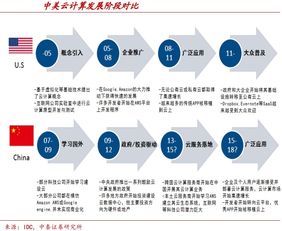 AI與云計算趨勢下的科技金股 十大網(wǎng)絡(luò)科技龍頭深度解析