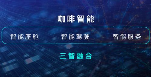 科技視角下的理性消費 配置升級的哈弗H6，是否仍是智能出行的優選？